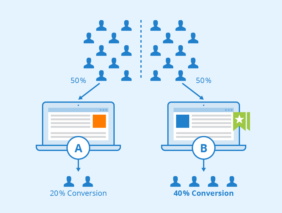 cro em web analytics figura